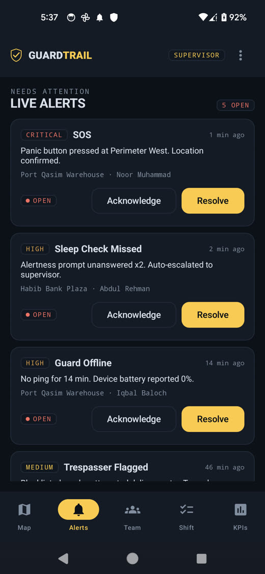 Supervisor live alerts and resolve