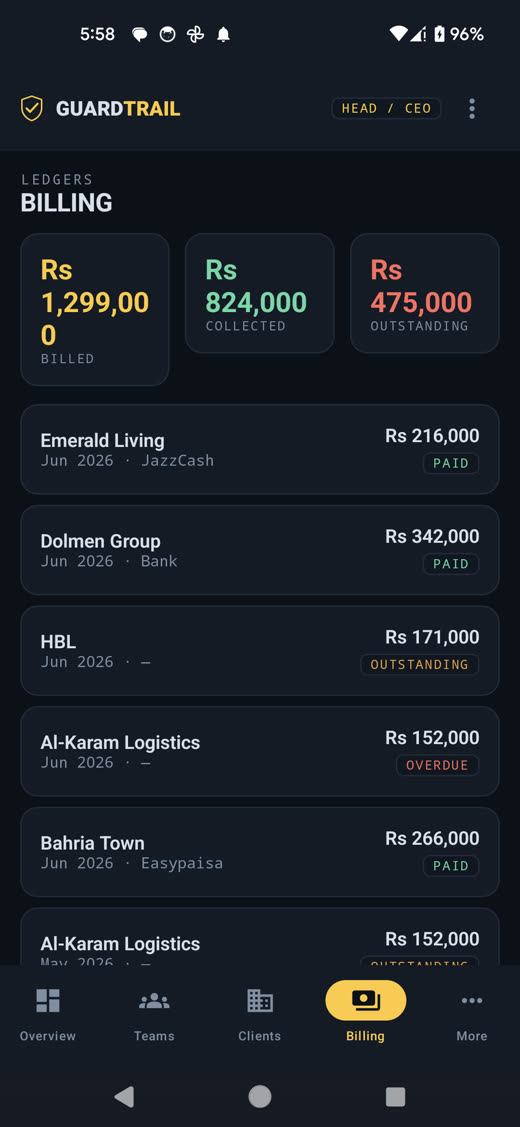 GuardTrail billing ledgers in PKR